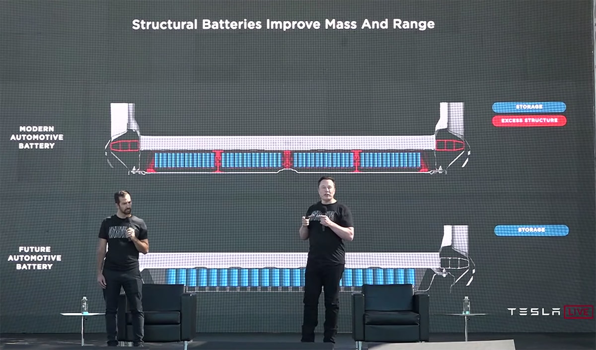 Tesla's structural battery