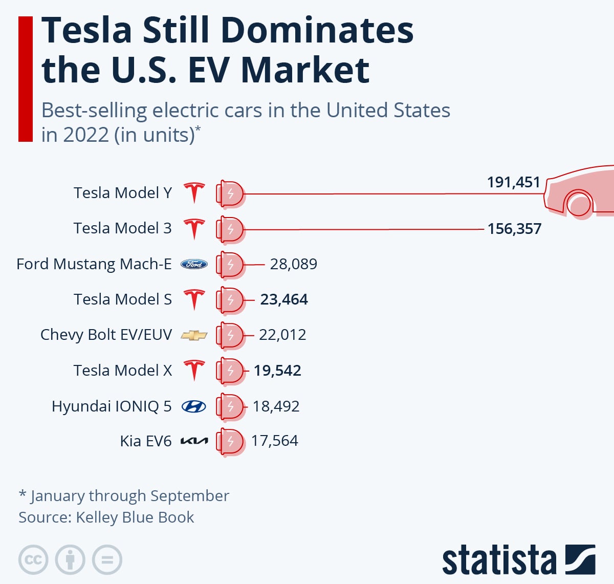 tesla equity research report 2022
