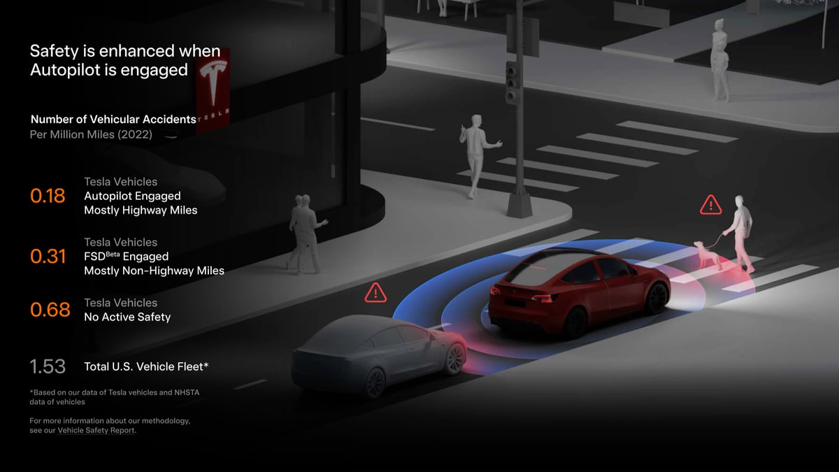 Tesla reveals FSD Beta and Autopilot accident rates