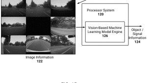 Inside Tesla’s FSD: Patent Explains How FSD Works