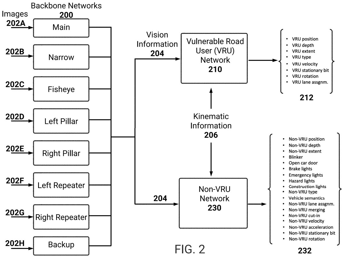 The many data streams and how they're processed.